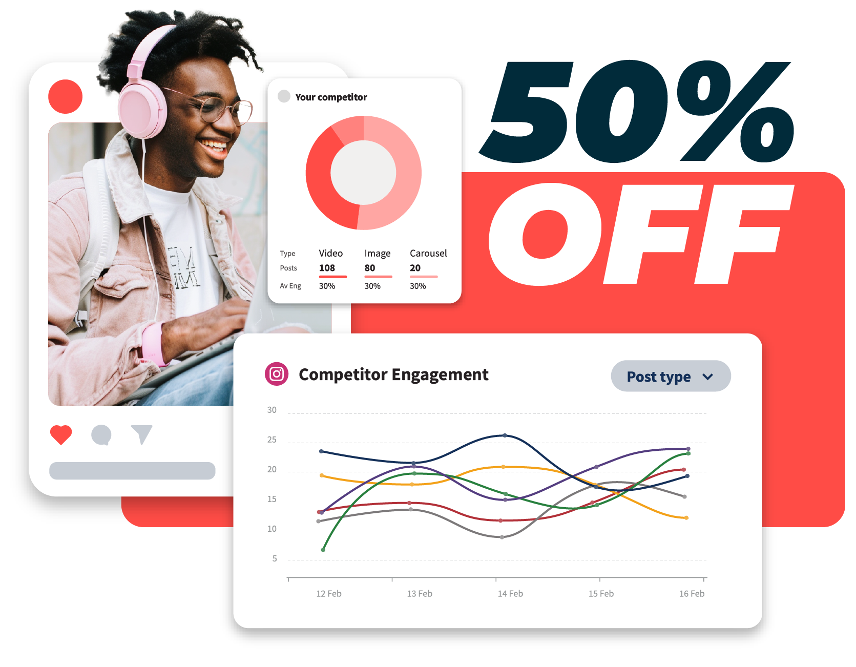Large "50% Off" text, with a screenshot overlay displaying a chart with sample "Competitor Engagement" data.
