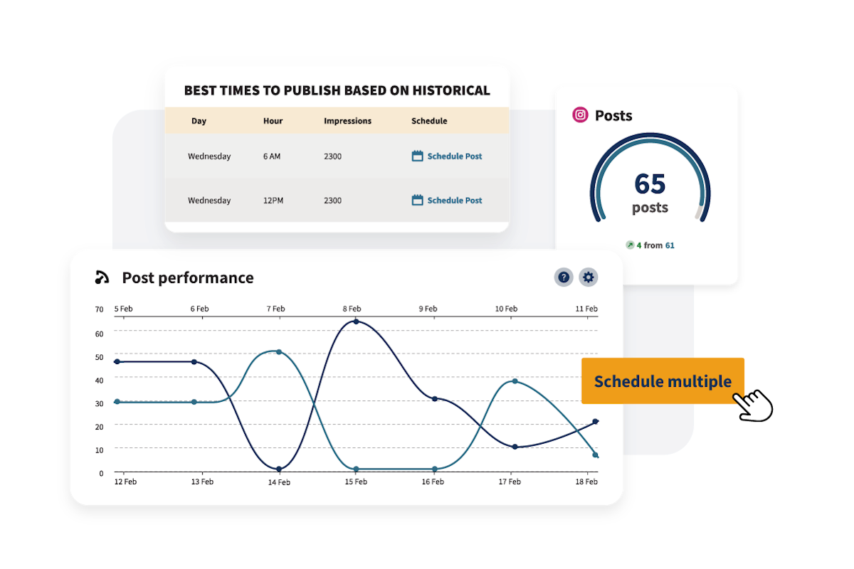 Screenshot of post performance metrics and other sample data.