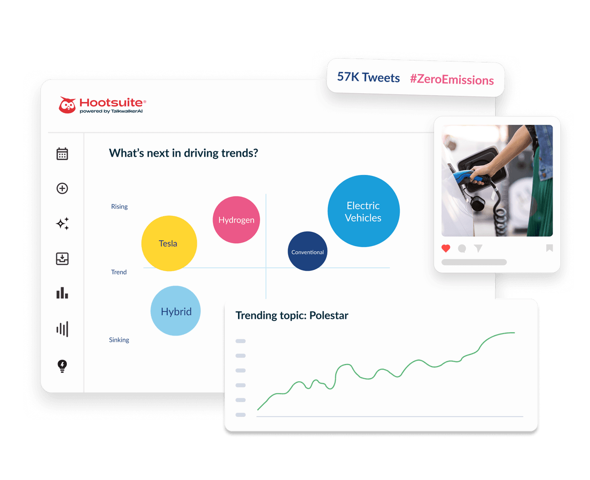 Hootsuite dashboard showing driving trends bubble chart, Polestar trending graph, EV charging photo, and 57K ZeroEmissions tweets.
