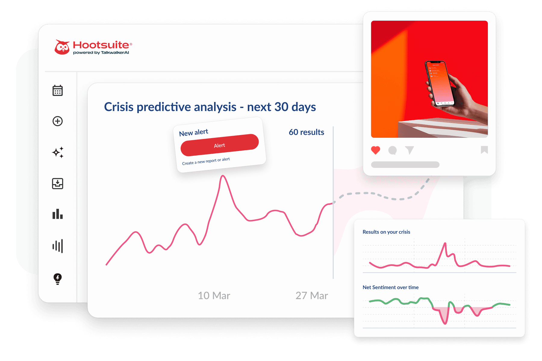 Hootsuite dashboard showing crisis predictive analysis over 30 days with pink trend line, alert popup, and sentiment charts.