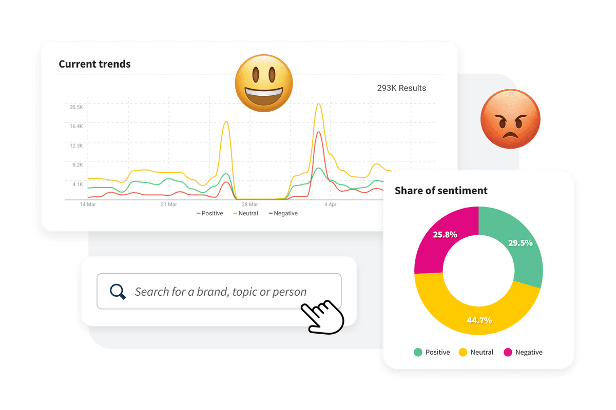 Hootsuite TikTok trend tracking charts