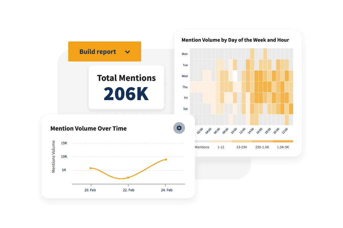 Sample charts tracking mentions over time.