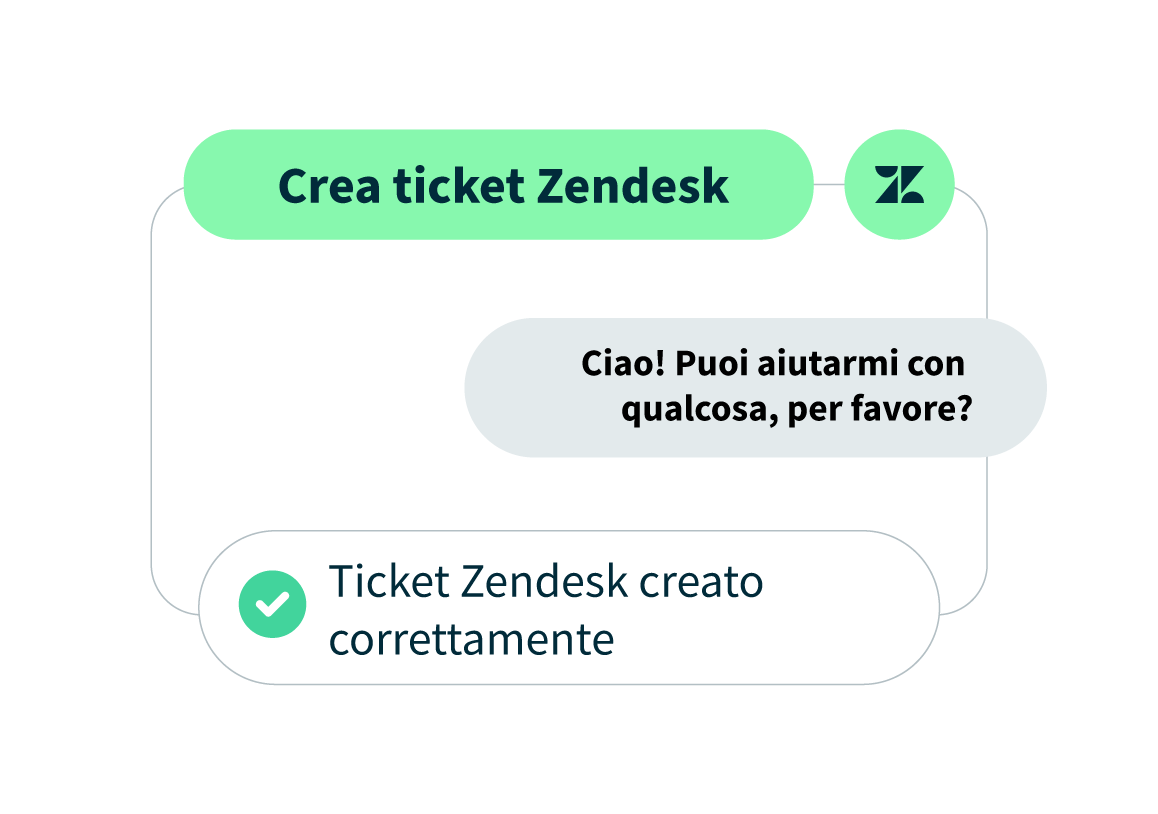 Immagine del prodotto della dashboard di Hootsuite sulla creazione di un ticket Zendesk