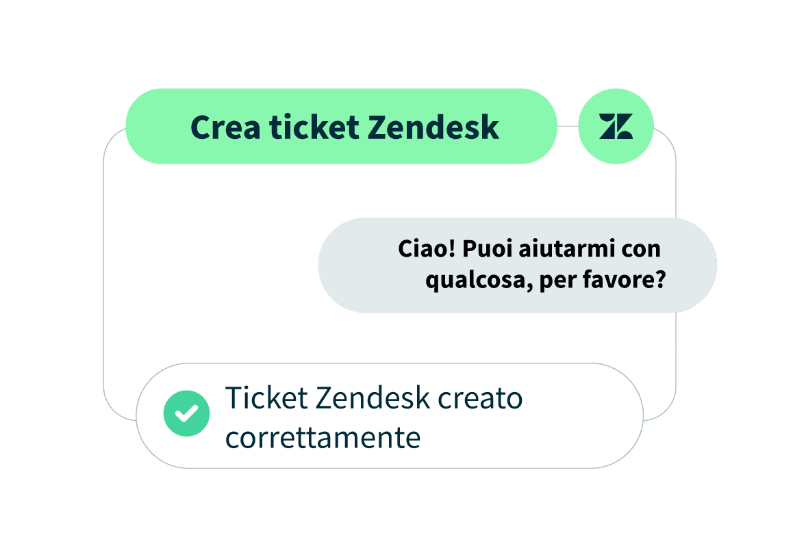 Immagine del prodotto della dashboard di Hootsuite sulla creazione di un ticket Zendesk
