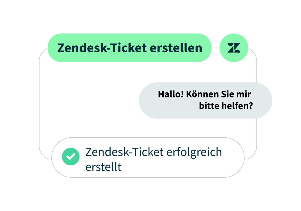 Hootsuite Dashboard, Produktbild zum Erstellen eines Zendesk-Tickets