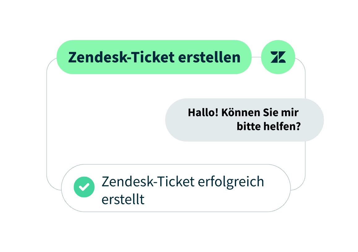 Hootsuite Dashboard, Produktbild zum Erstellen eines Zendesk-Tickets