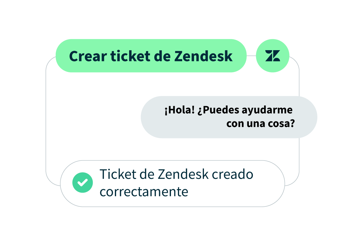 Imagen de producto del panel de control de Hootsuite para crear un ticket de Zendesk