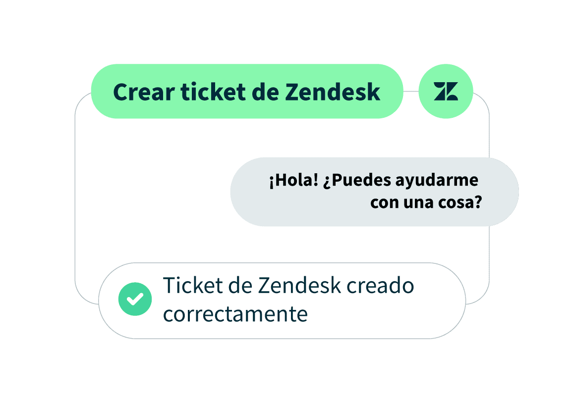 Imagen de producto del panel de control de Hootsuite para crear un ticket de Zendesk