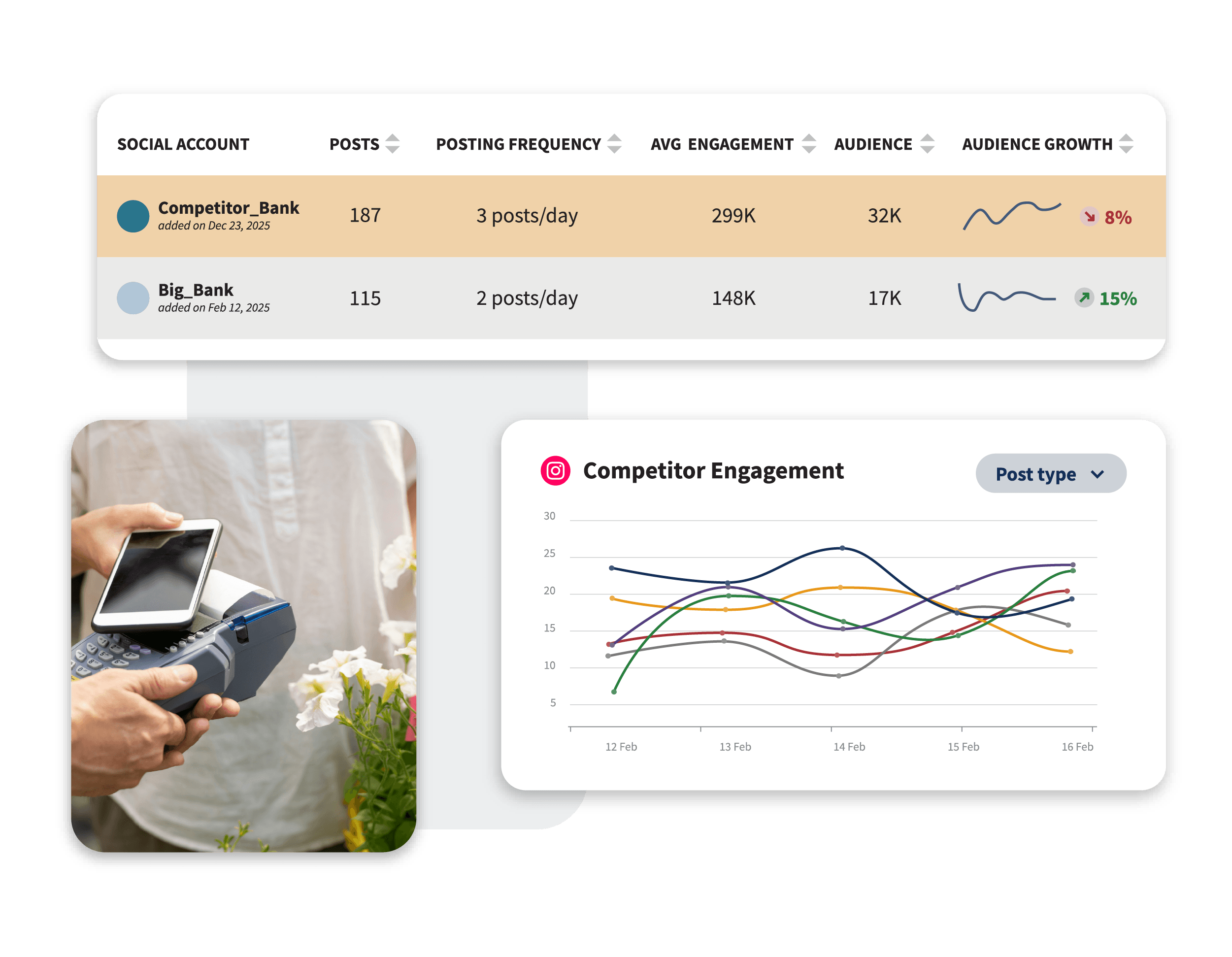 Social media analytics dashboard showing competitor comparison data with engagement metrics, post frequency, and audience growth charts
