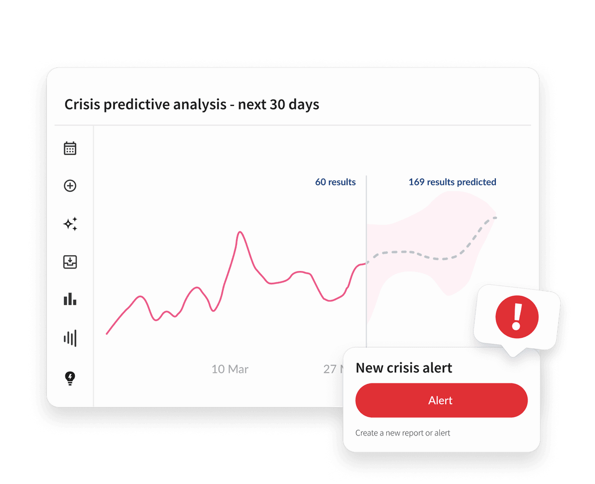 Hootsuite-Dashboard mit Diagramm zur Krisenprognoseanalyse mit einer rosafarbenen 30-Tage-Trendlinie und Daten zu Warnungen und Ergebnissen