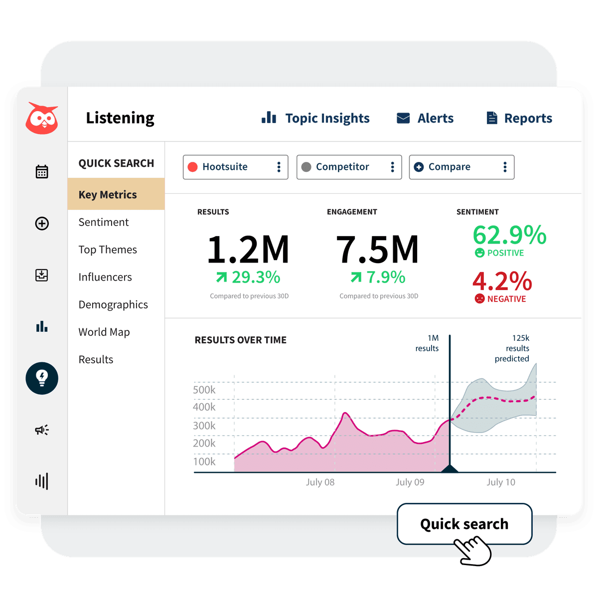 Social Media Marketing and Management Tool | Hootsuite