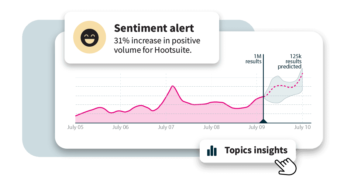Hootsuite dashboard with sentiment alert and topic insights