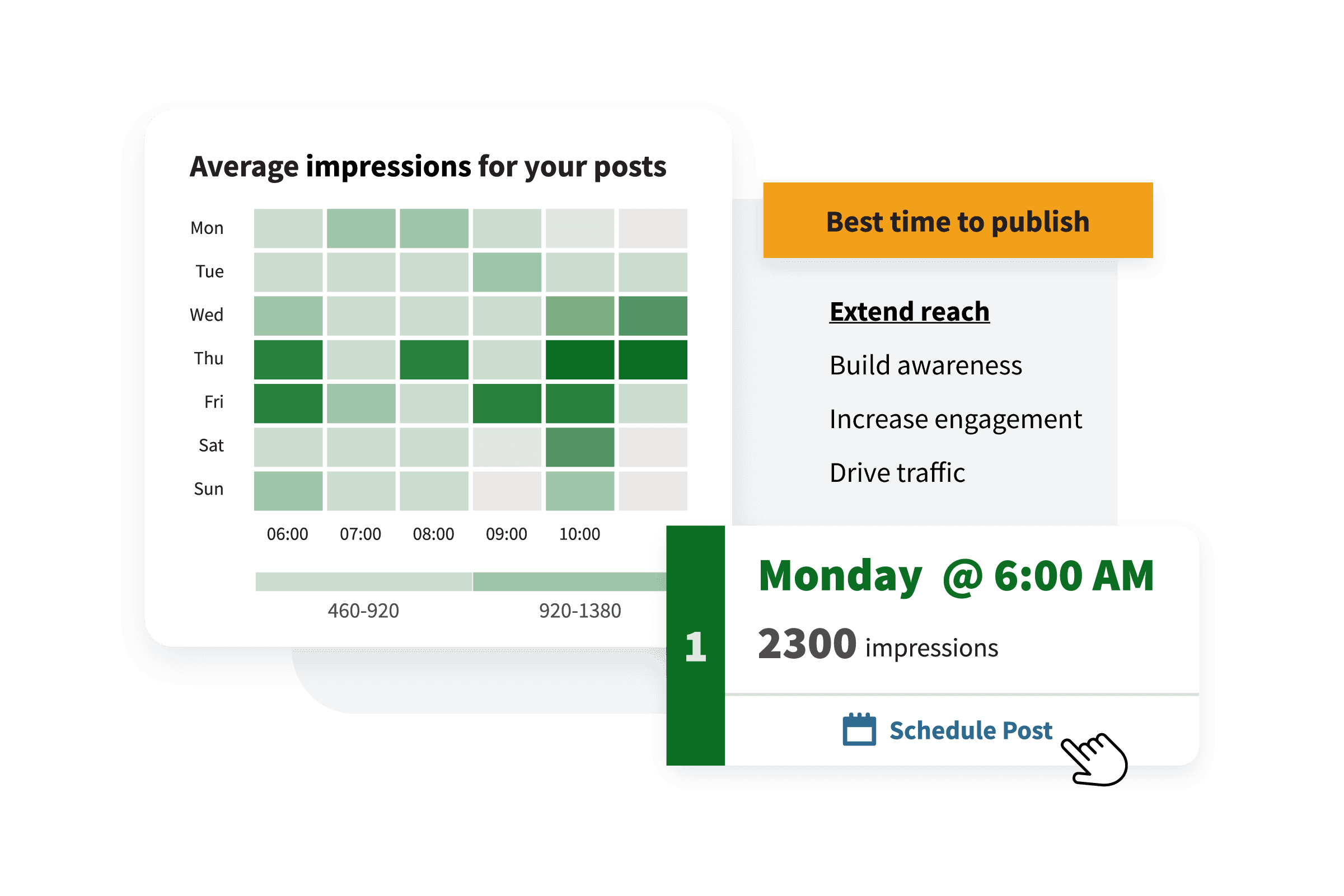 Hootsuite best time to post graph