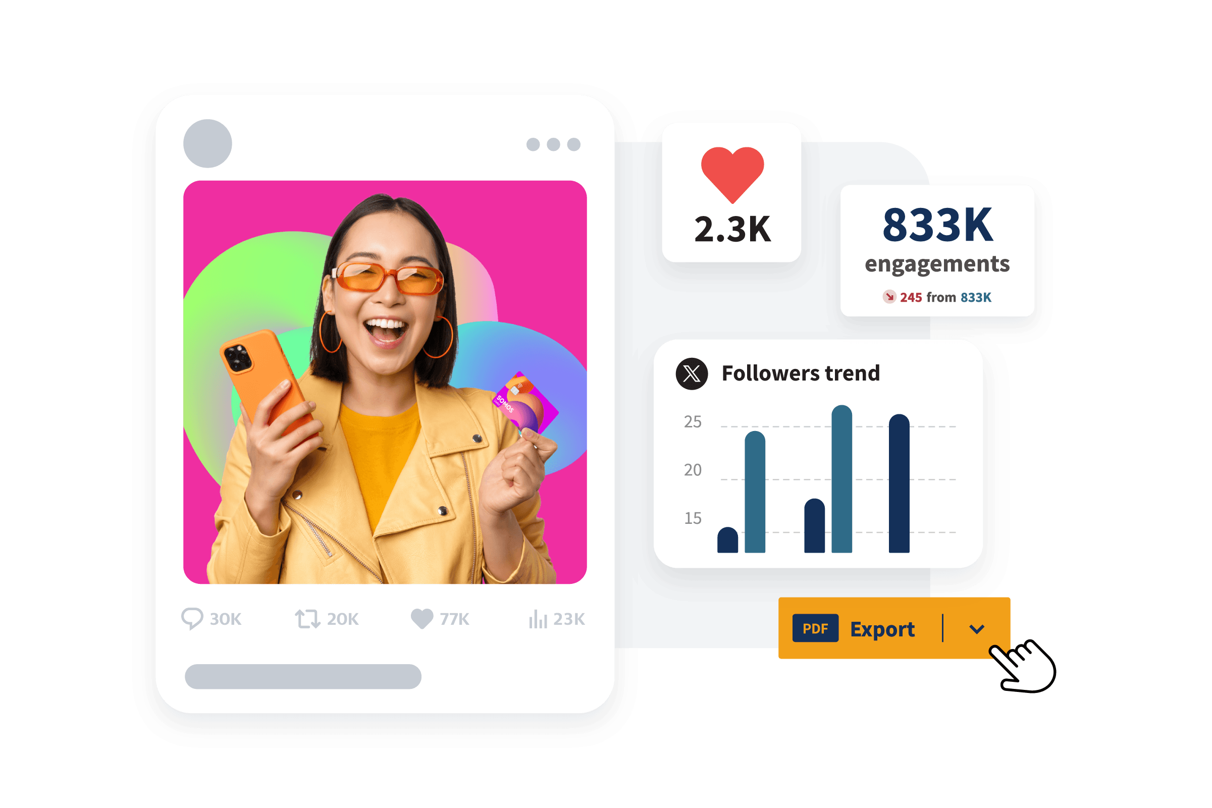 Hootsuite reporting in analytics