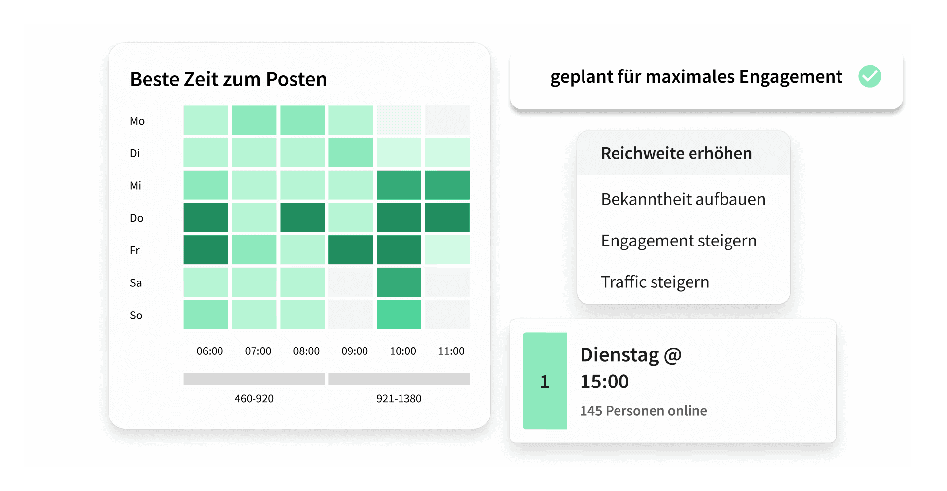 A social media scheduling dashboard showing a green heatmap of best posting times and a recommended Tuesday 15:00 slot.
