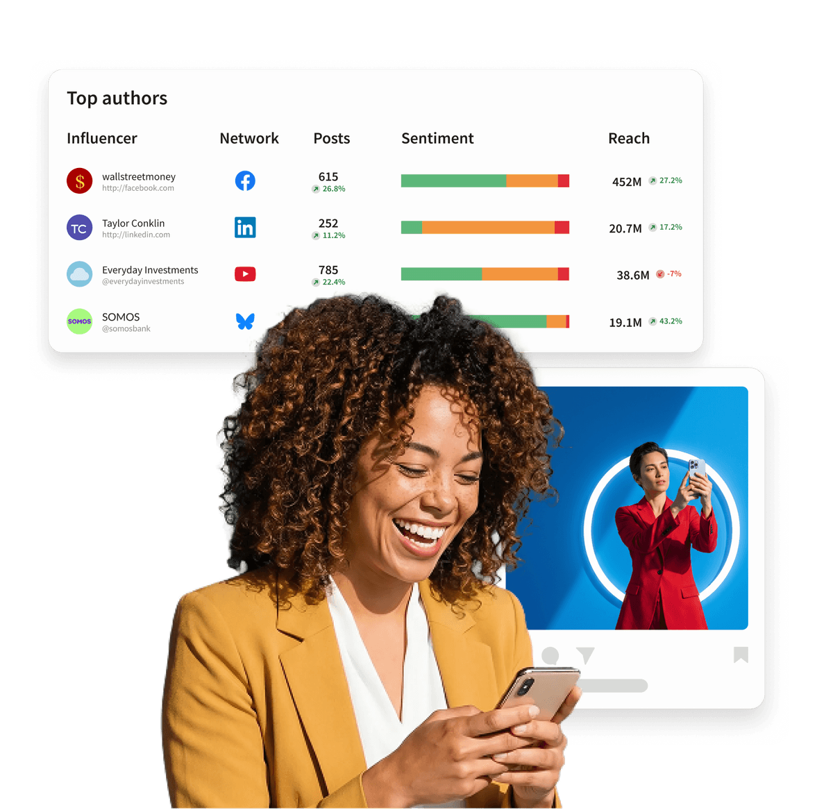 Social media analytics dashboard showing engagement metrics, media type distribution, and search functionality with hiking photo