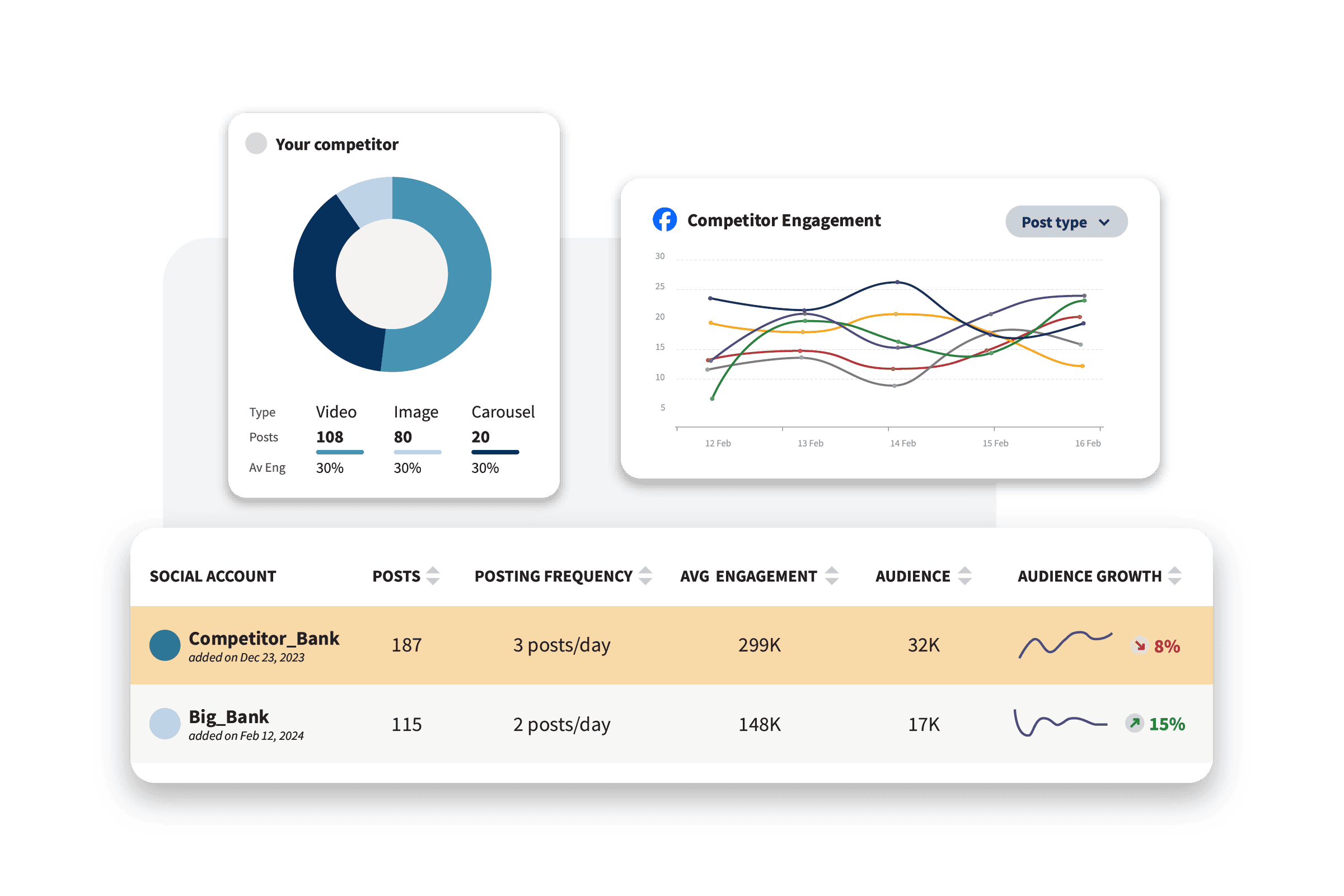 Facebook competitive benchmarking in Hootsuite