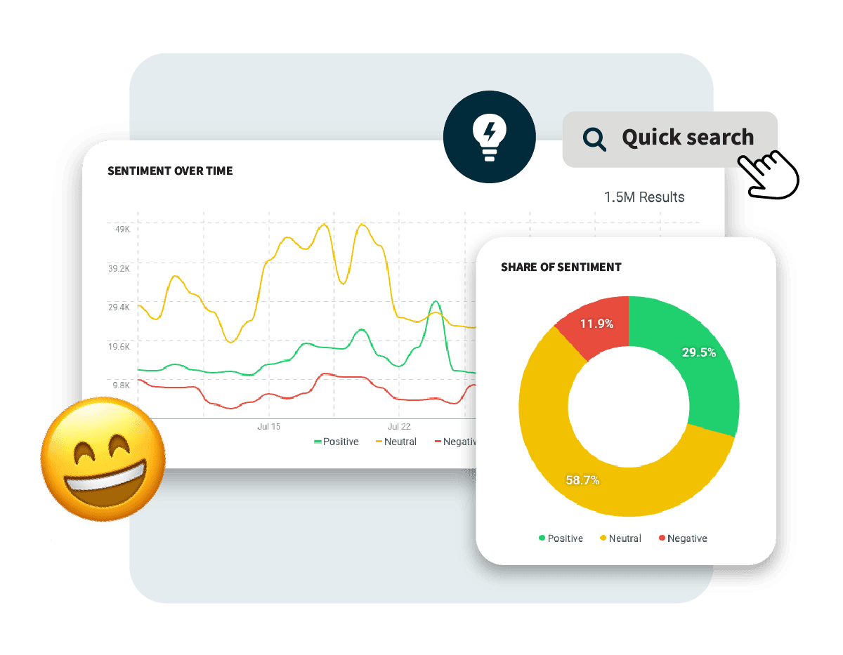 Hootsuite quick search, sentiment over time, and share of sentiment graphs