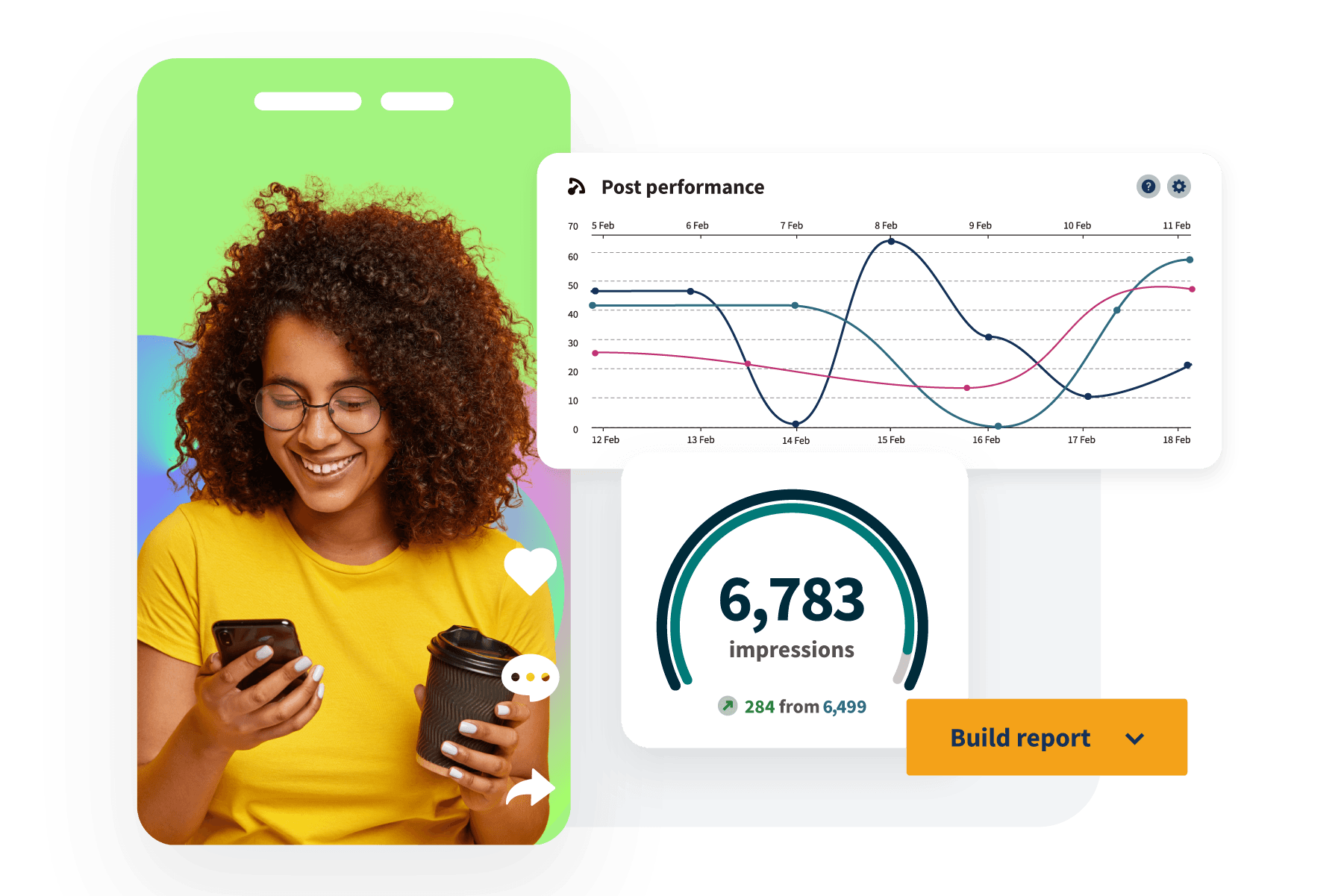 TiktTok post performance and impression reports and charts