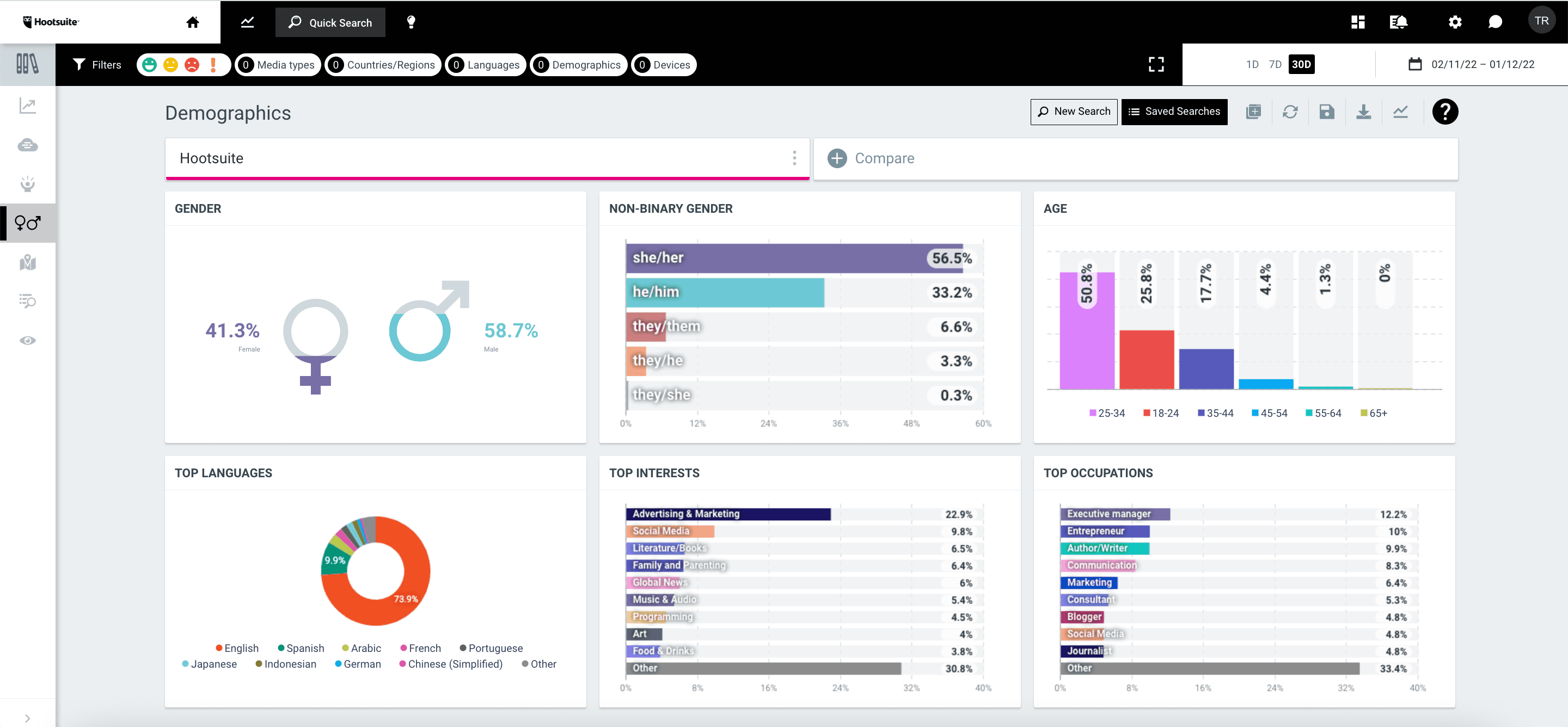 Screenshot della dashboard demografica di Hootsuite