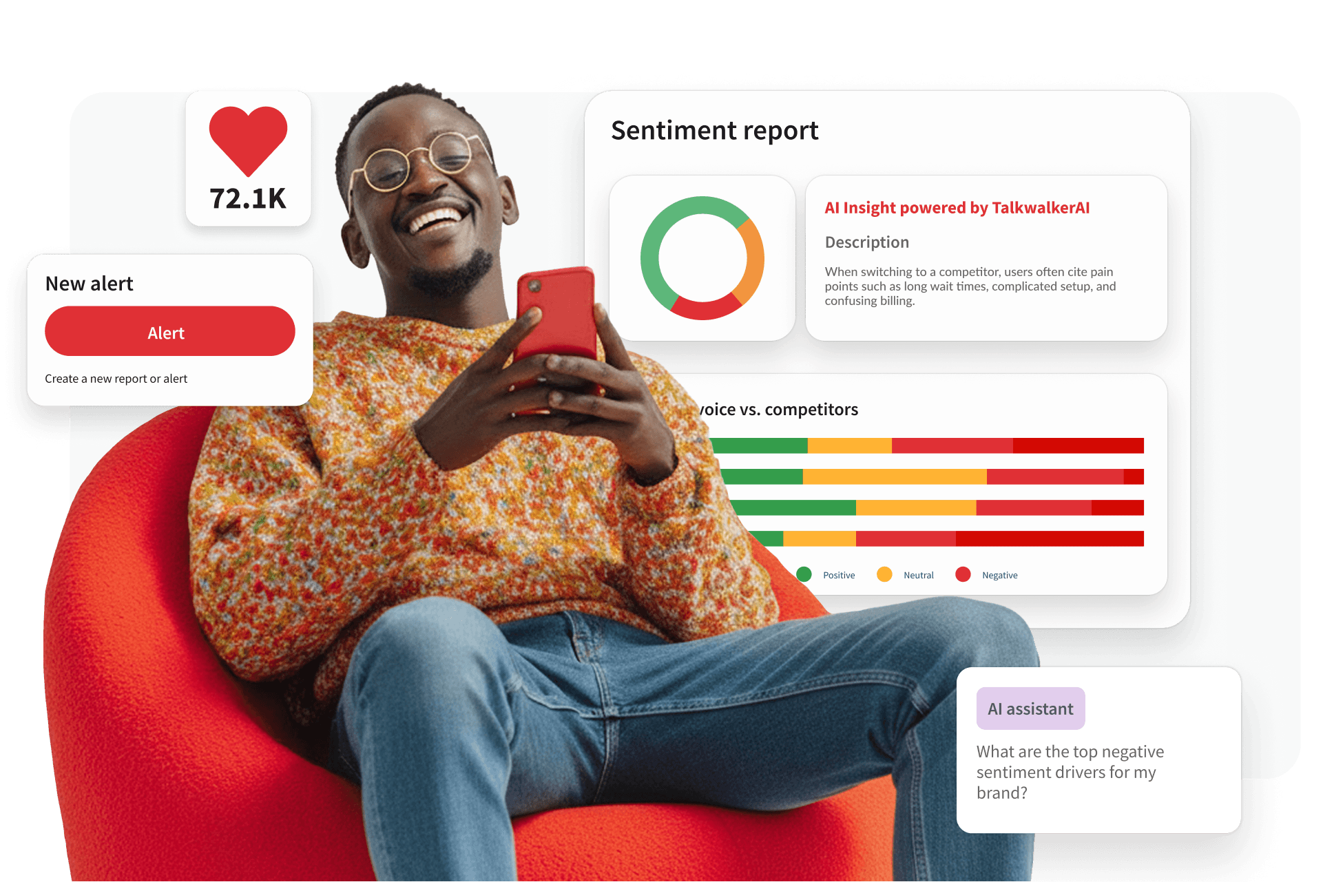 A smiling man sits in a red chair using a phone, surrounded by social media analytics dashboards showing sentiment reports and AI insights.