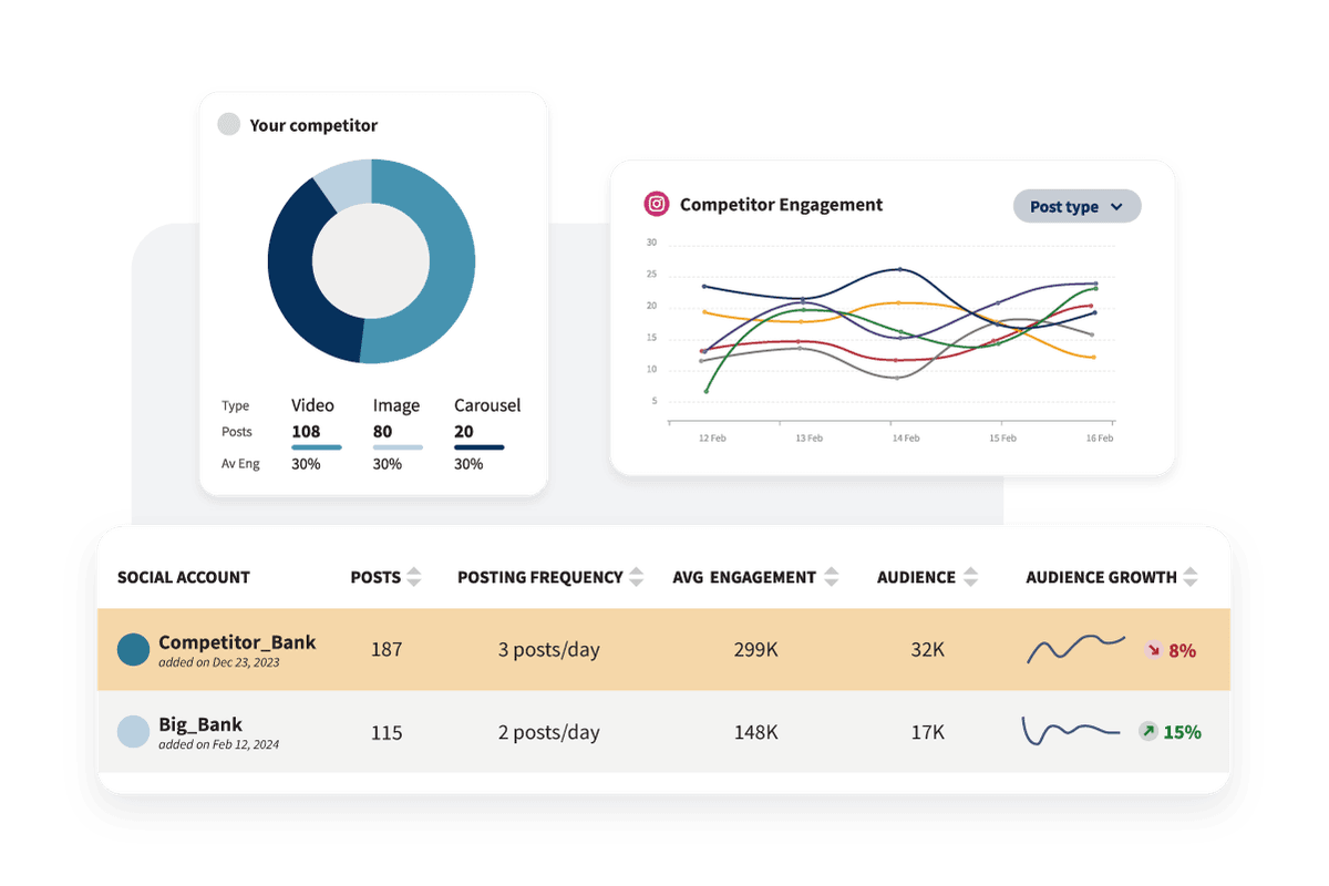 Example graph and chart of competitor engagement.