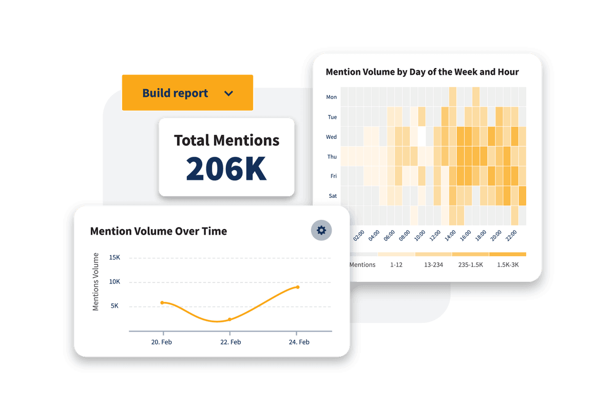 Facebook-Daten in Hootsuite