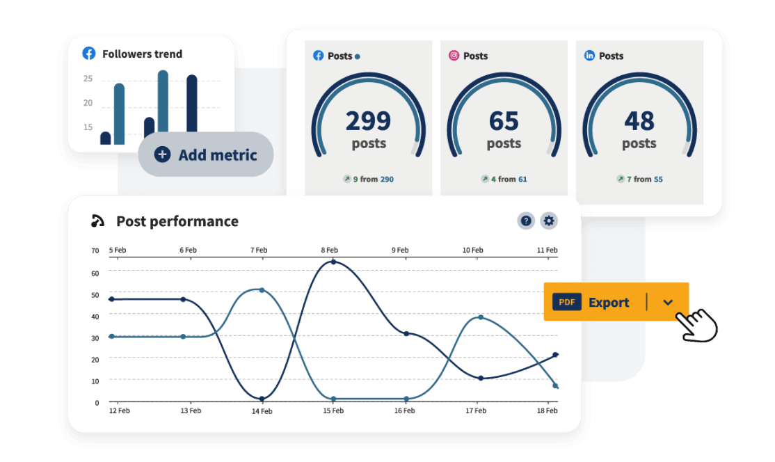 Dashboard di analisi di Hootsuite con follower, performance dei post e metriche dei post