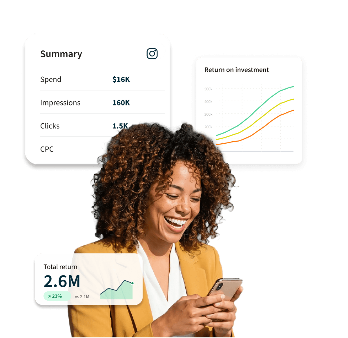 A smiling woman holds a phone, surrounded by marketing analytics dashboards showing ROI charts and Instagram ad performance metrics.