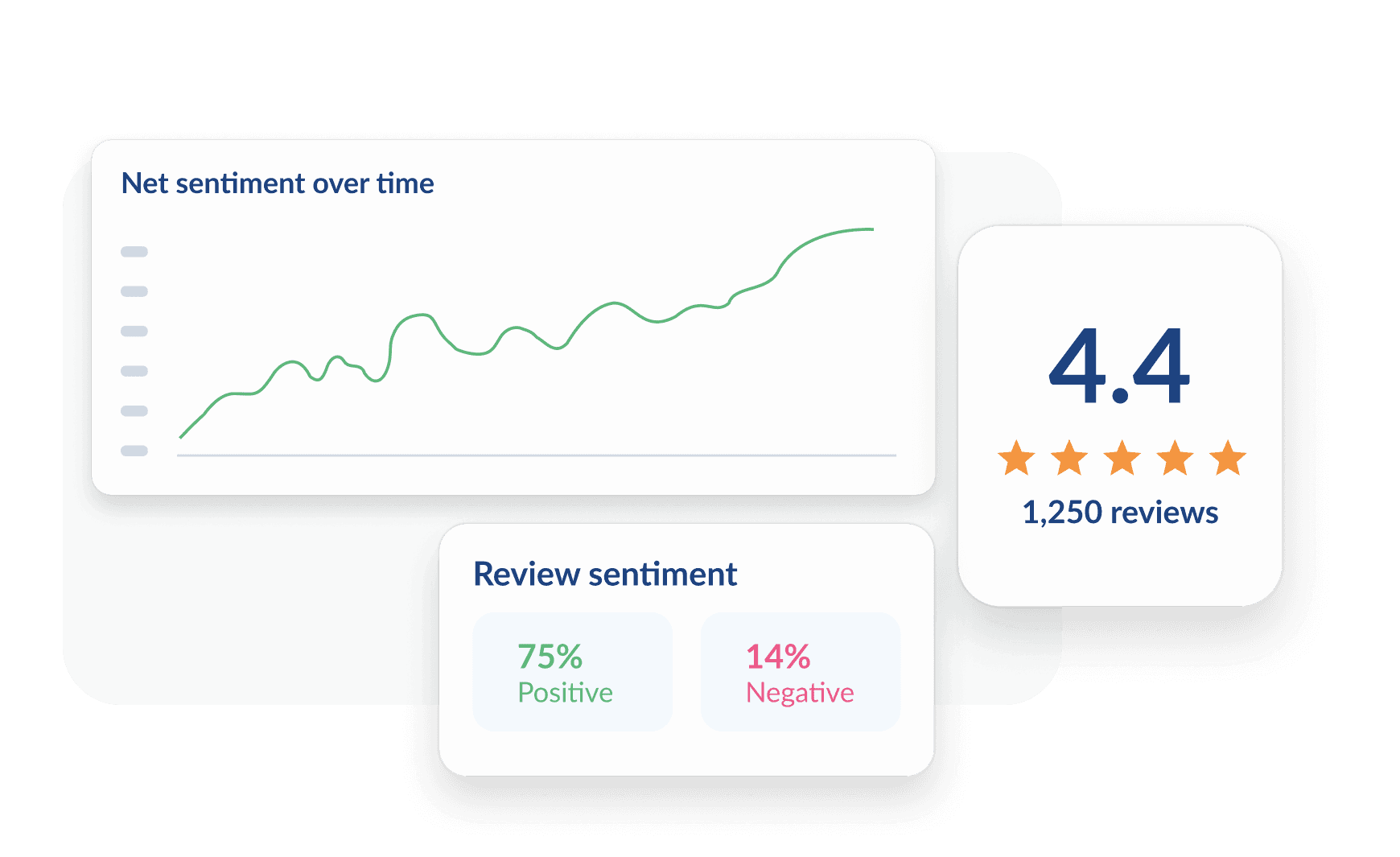 Hootsuite dashboard showing crisis predictive analysis interface with pink graph, navigation menu, and alert button for next 30 days