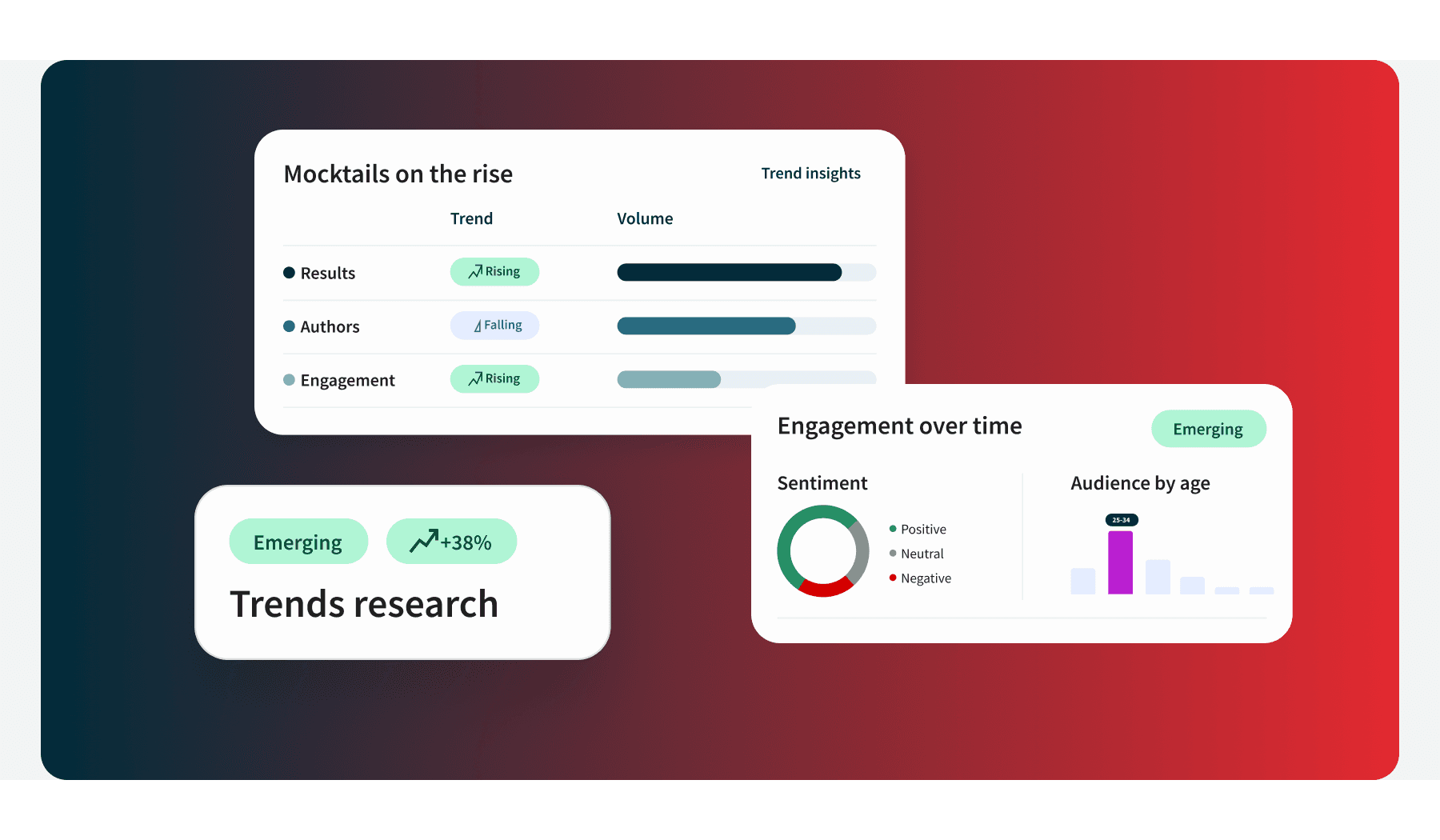 CTA image featuring elements of the UI of Lumen by Talkwalker's Trends Research product dashboard