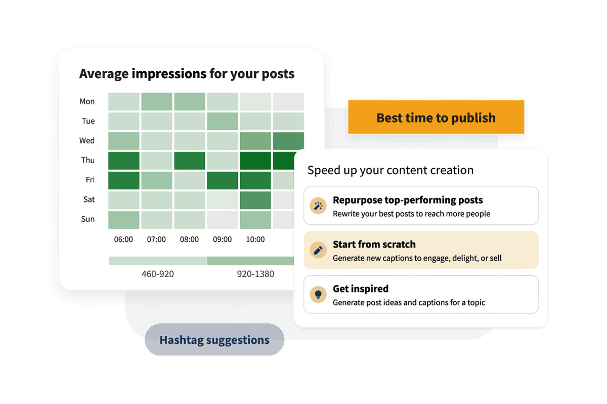 Screenshot showing sample data regarding the best time to publish posts.