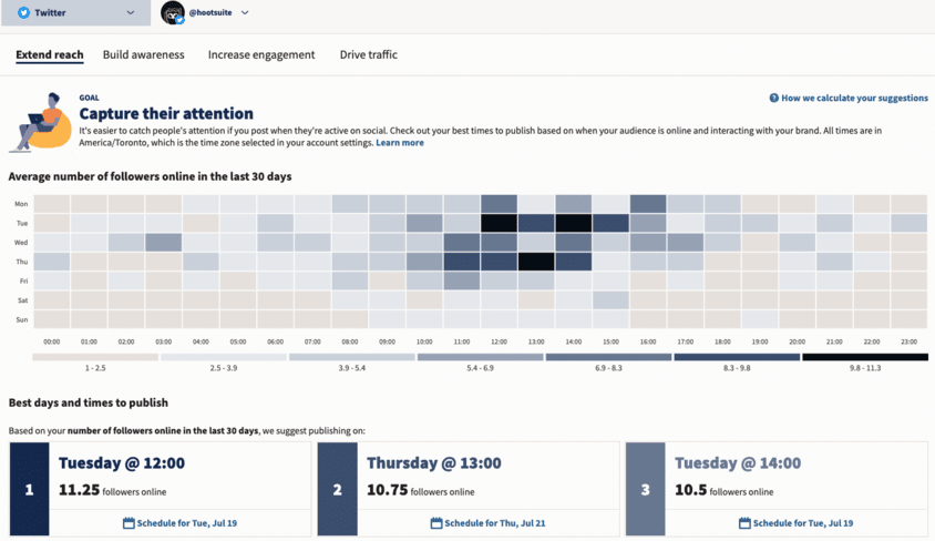 Screenshot showing Hootsuite Analytics' best time to post heatmap