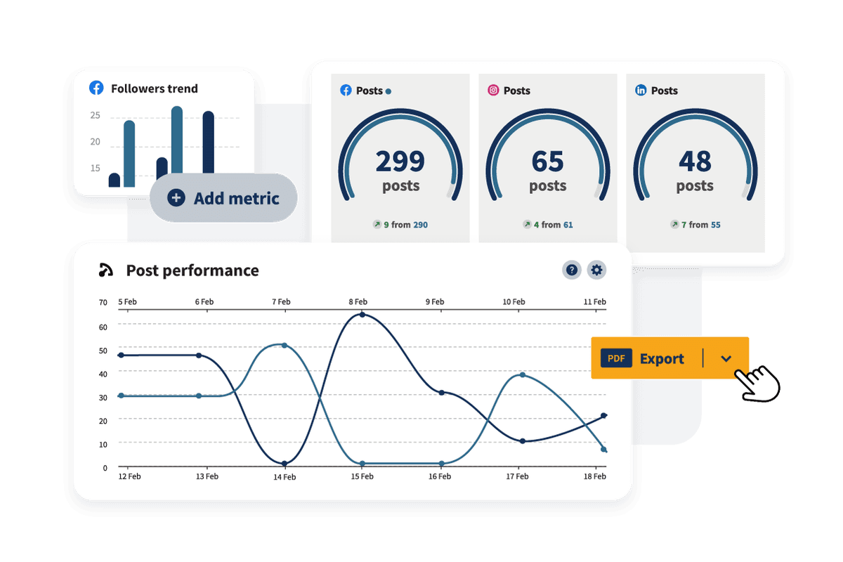 Social media trends and report charts.