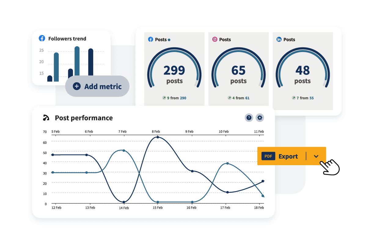 Social media trends and report charts.