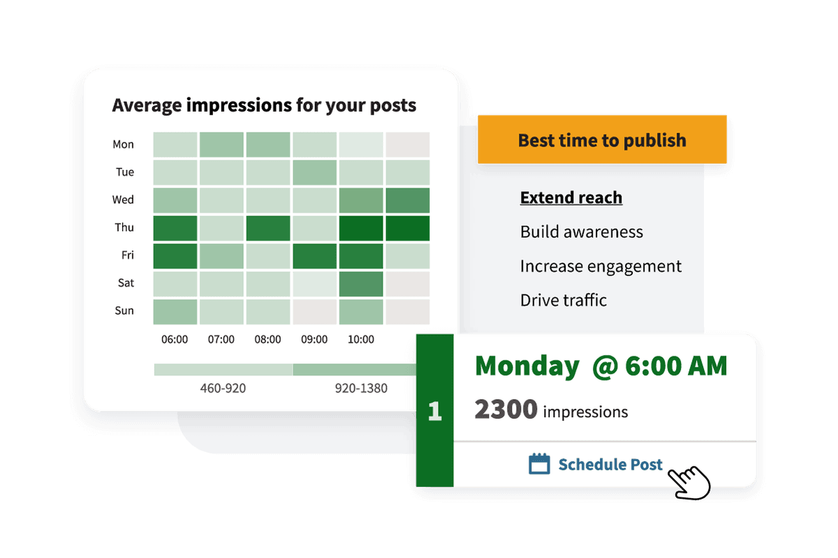 Sample chart indicating best times to schedule social media posts.