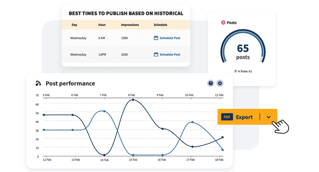 Sample charts indicating best times to publish posts.