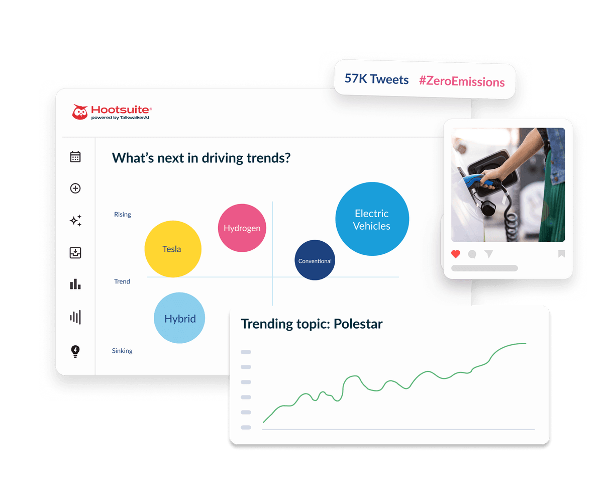 Hootsuite dashboard showing driving trends bubble chart, a Polestar trending topic graph, and an EV charging social post.