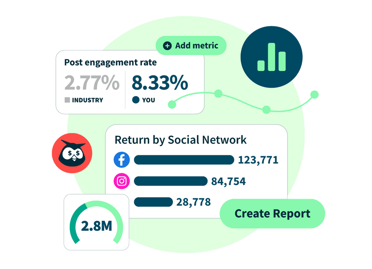 Hootsuite VS Later
