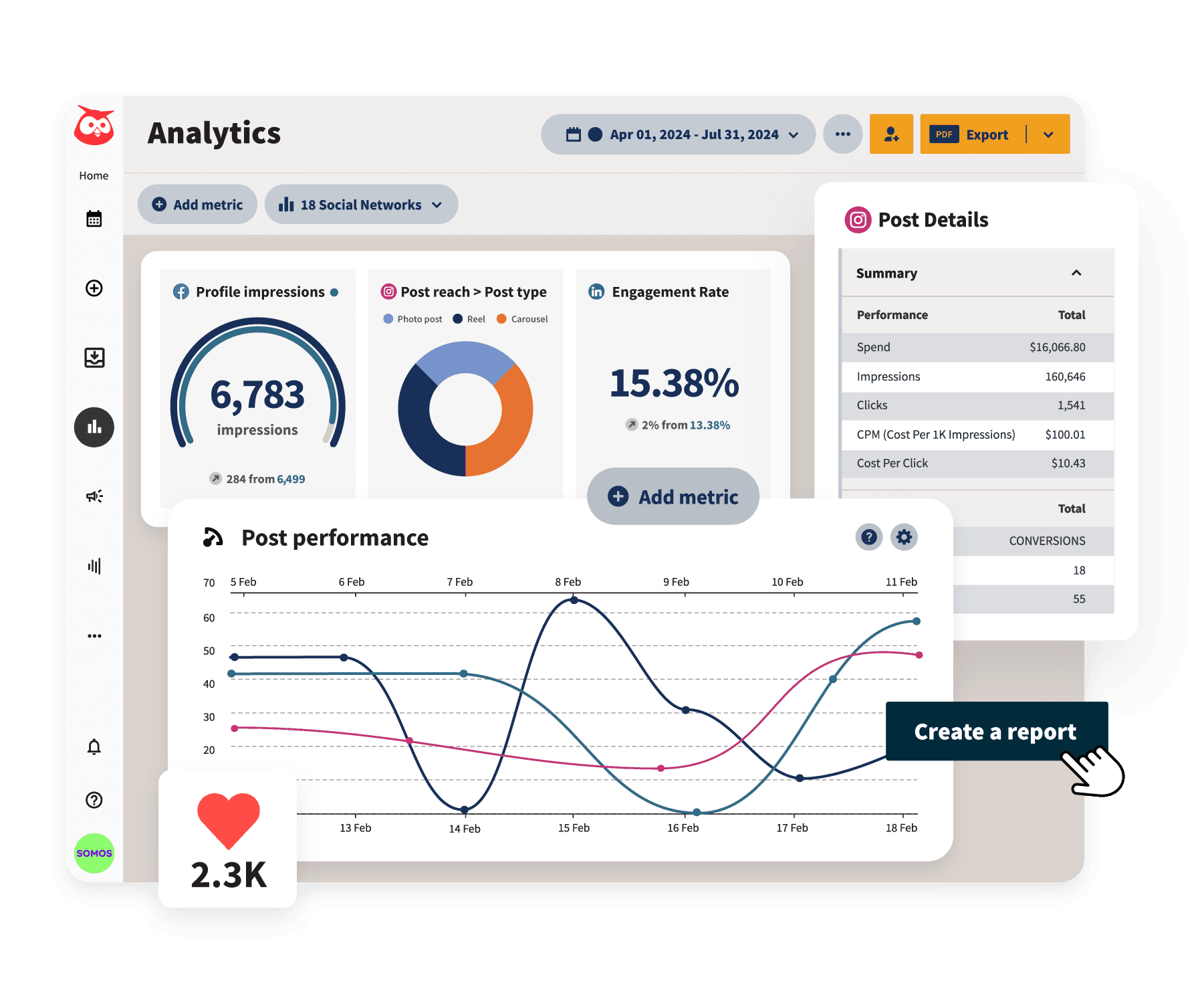 Hootsuite Analytics dashboard