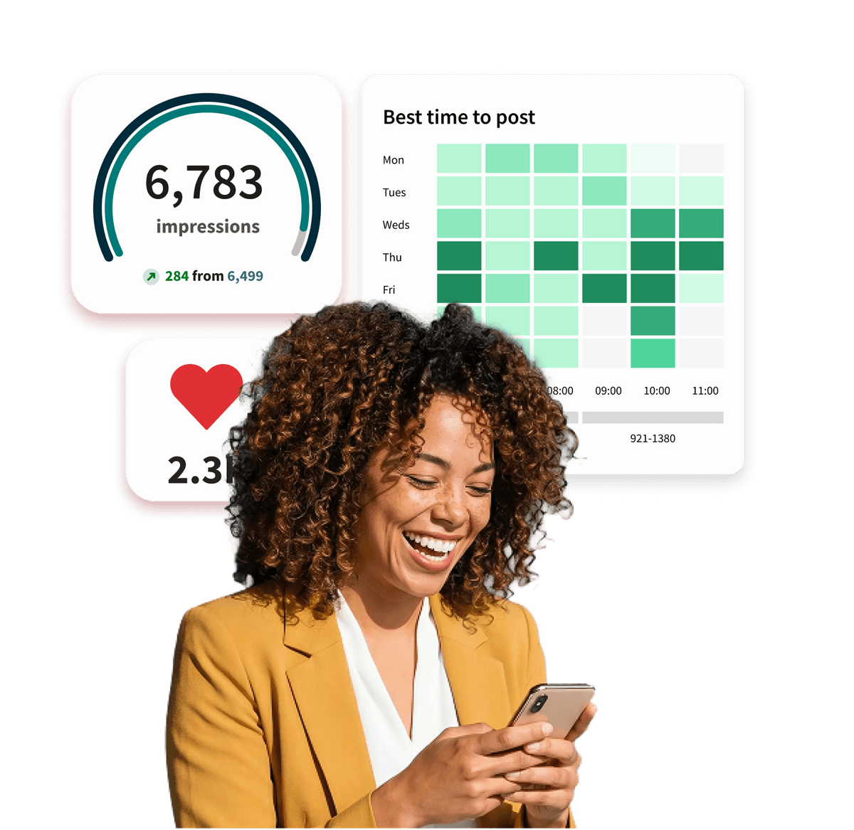 A smiling woman in a yellow blazer uses her phone, surrounded by social media analytics showing impressions, likes, and best posting times.