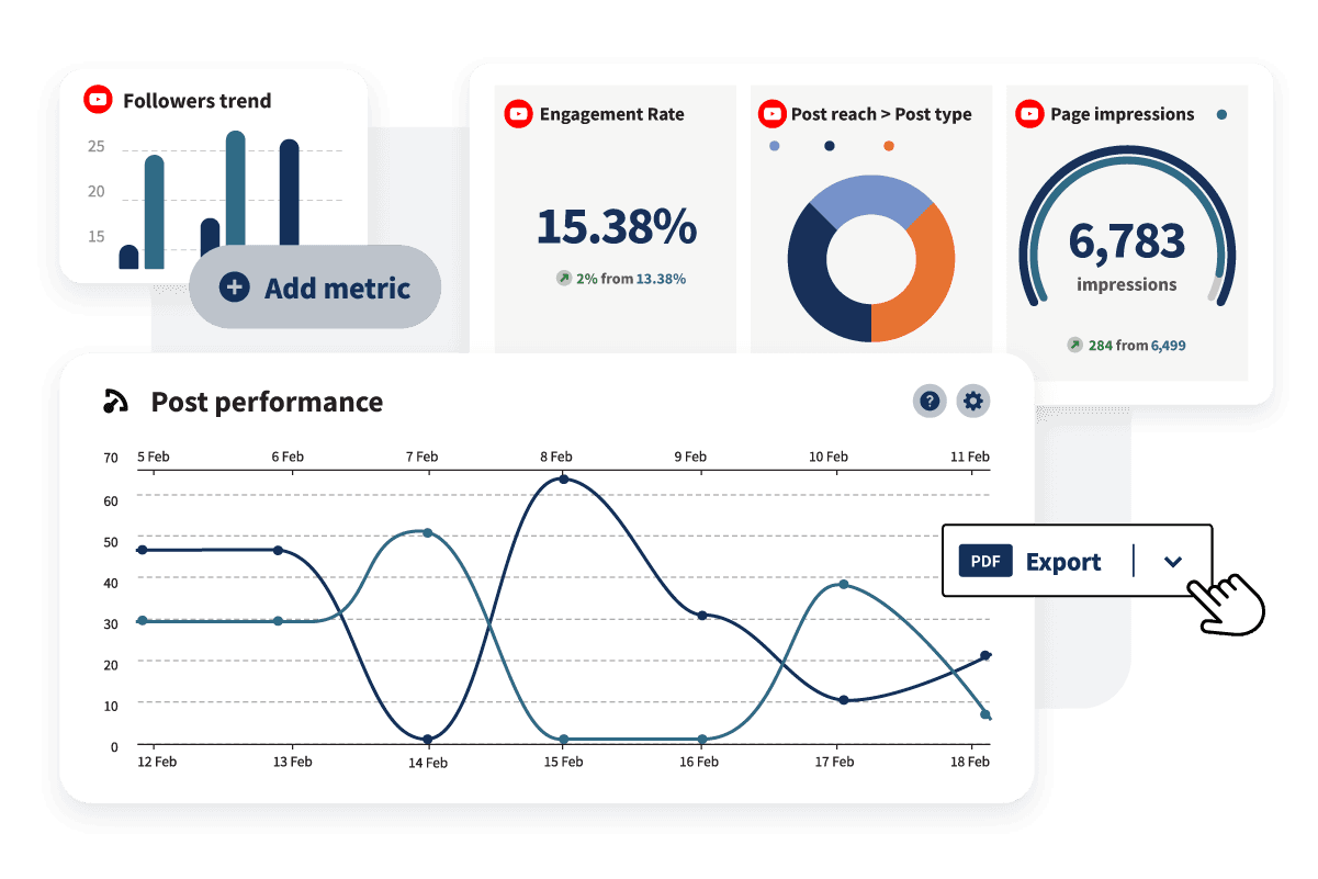 Hoot Suite dashboard showing YouTube analytics — followers trend, post performance, and more