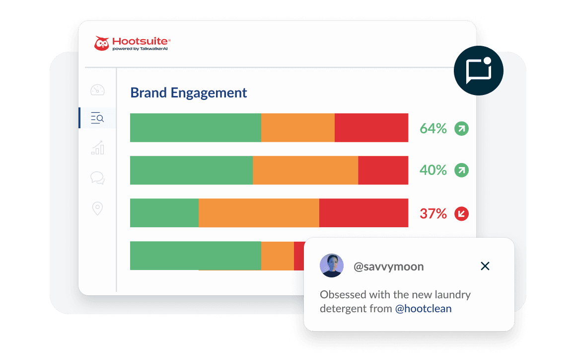 Hootsuite dashboard showing Brand Engagement bar charts with green, orange, and red segments, displaying 64%, 40%, and 37% metrics.