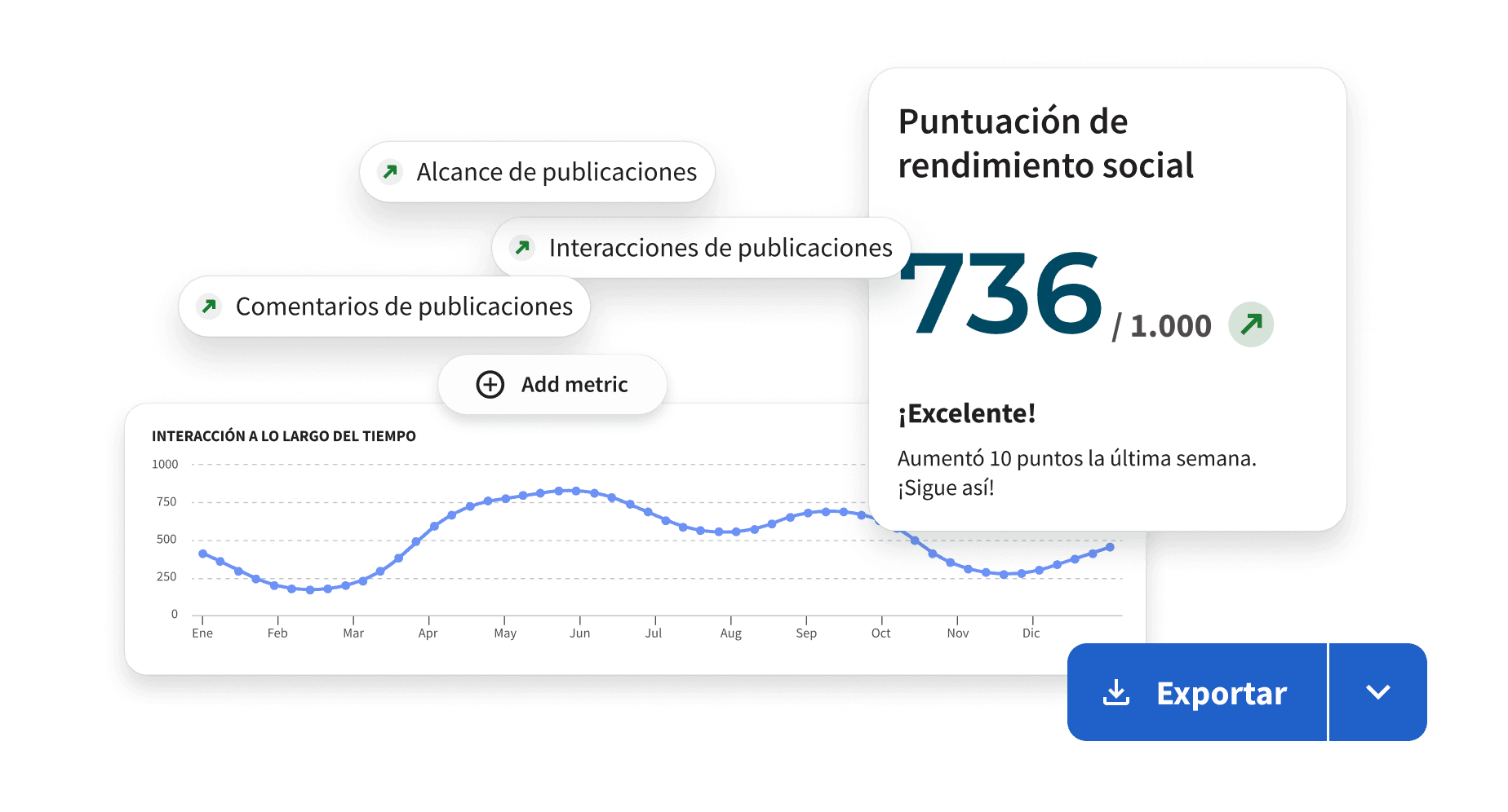 Robot en un portátil con gráficos que muestran métricas de rendimiento