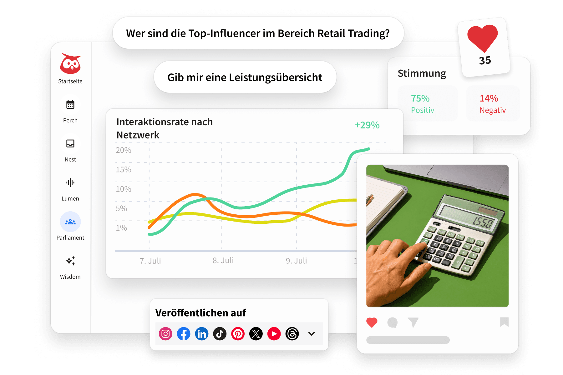 Hootsuite-Dashboard mit Finanz-Wortwolke und Stimmungsverfolgung