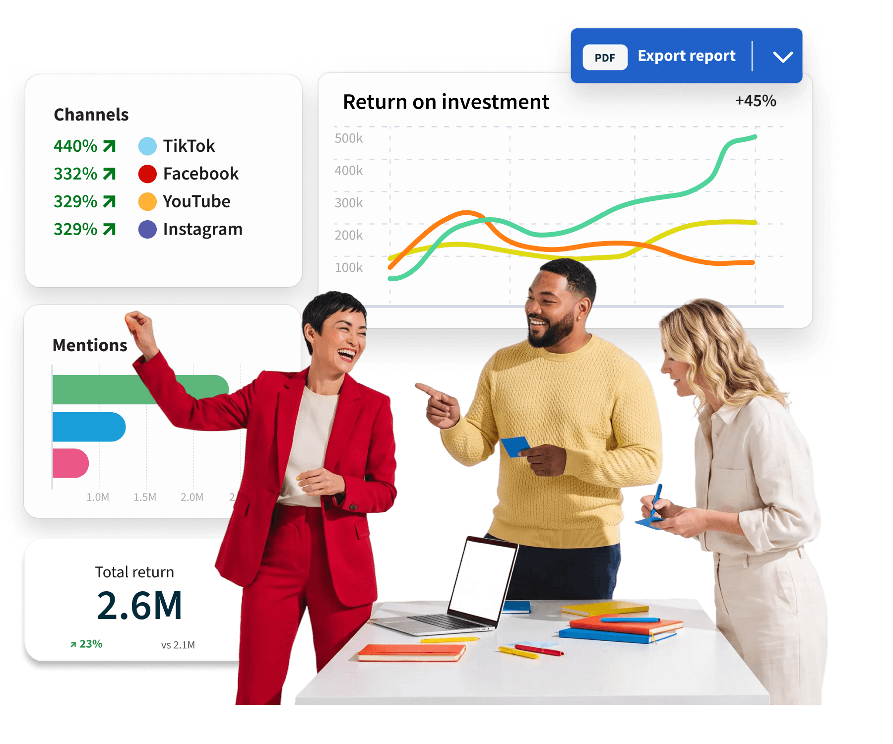 Social media dashboard showing post analytics, chatbot interface, and weekly share goals with performance metrics and engagement data