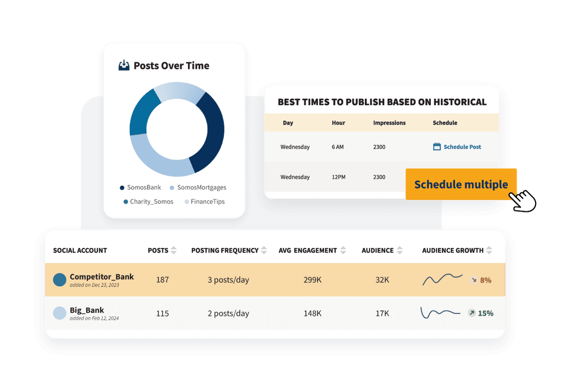 Example social media stats and scores