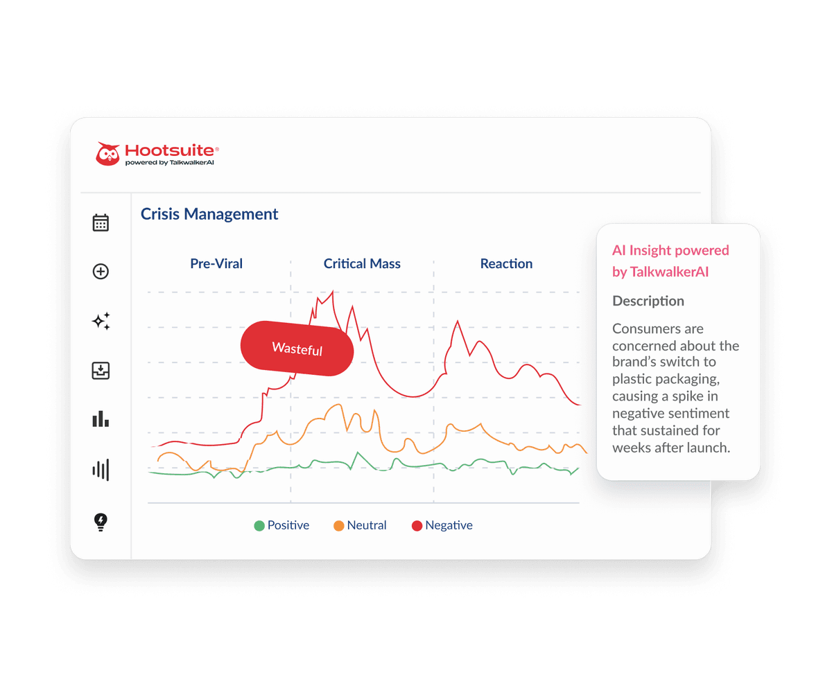 Hootsuite Crisis Management dashboard showing sentiment trends across Pre-Viral, Critical Mass, and Reaction phases with AI insights.