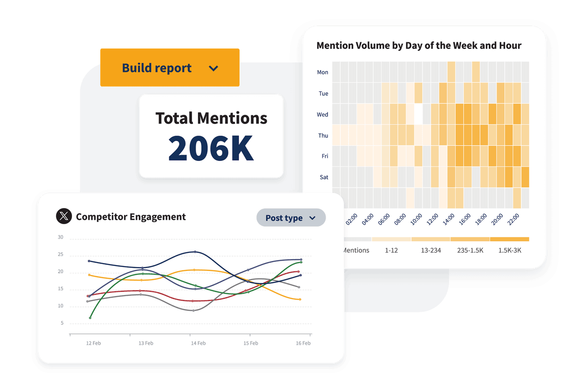 Hootsuite analytics dashboard