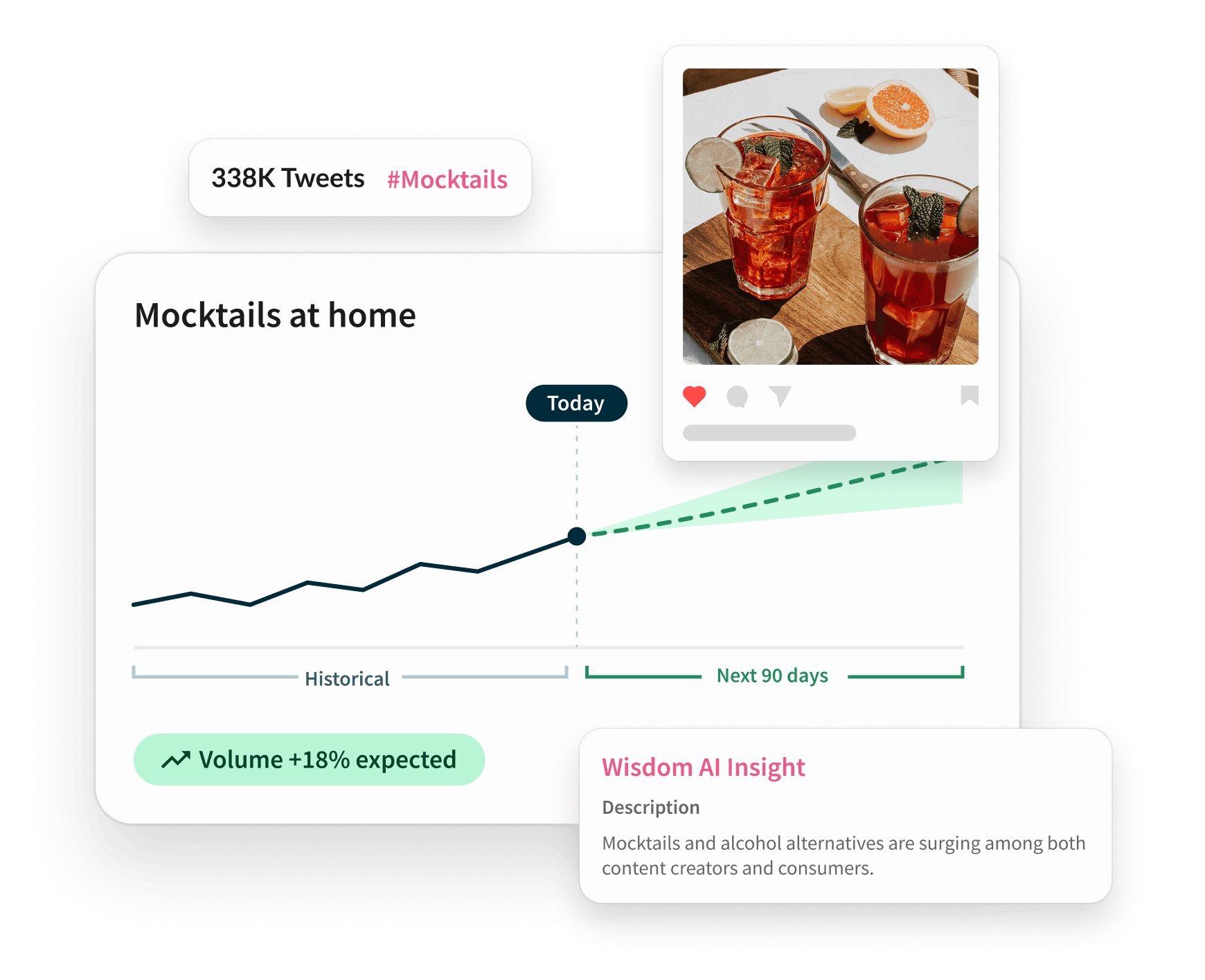 Panel de control de Hootsuite que muestra un gráfico de análisis de tendencias para #Mocktails con 338 000 tuits